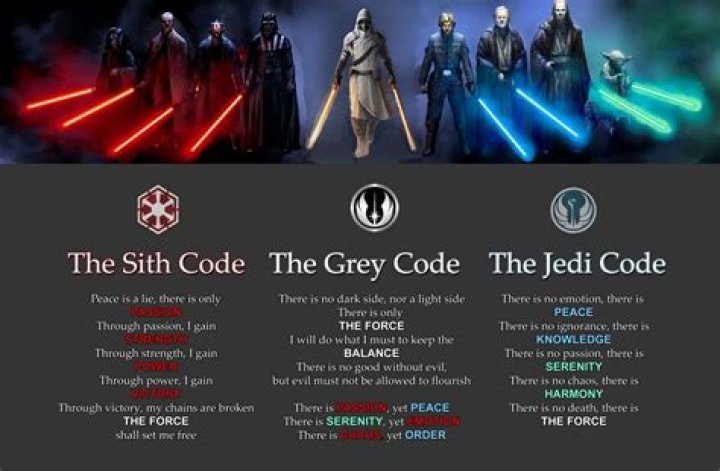 10 Powerful Force Users Who Could Be Considered "Gray" Jedi
