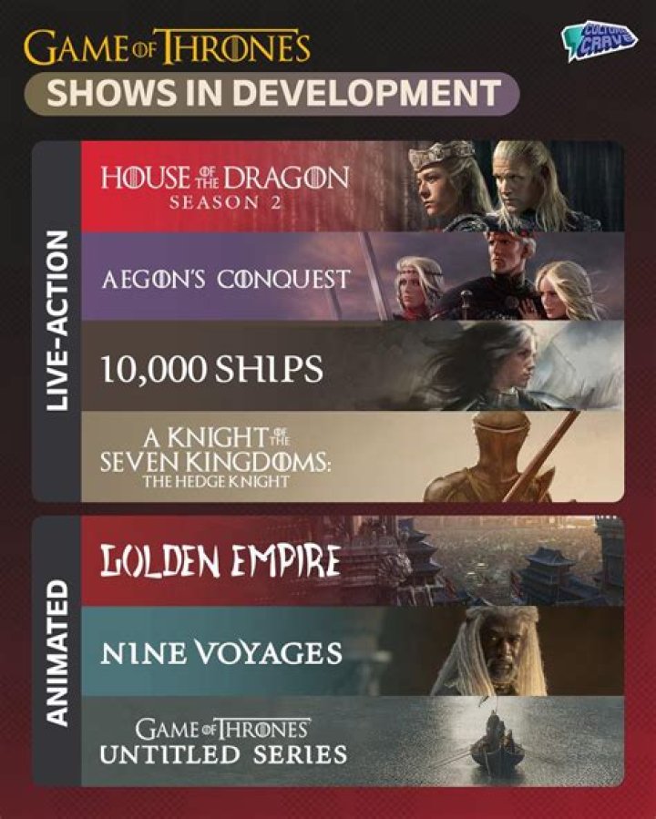 All 6 Game Of Thrones Shows In Development Explained