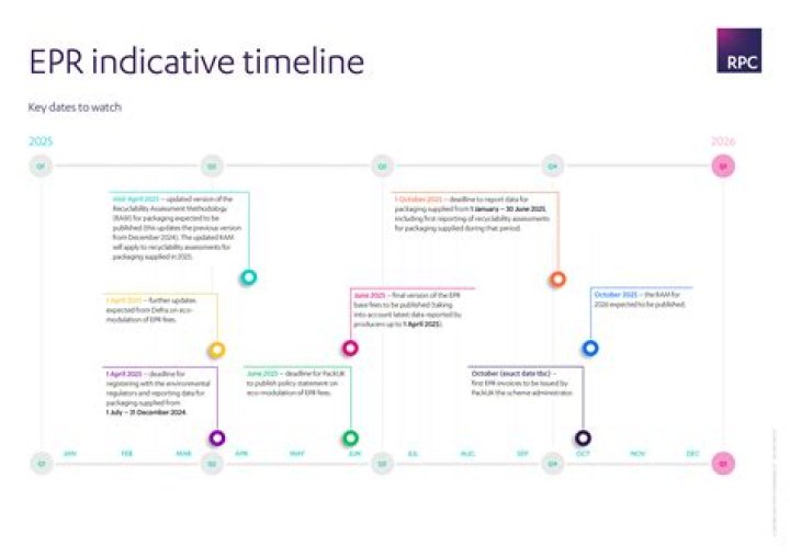 Belos' Complete Timeline (So Far) Explained