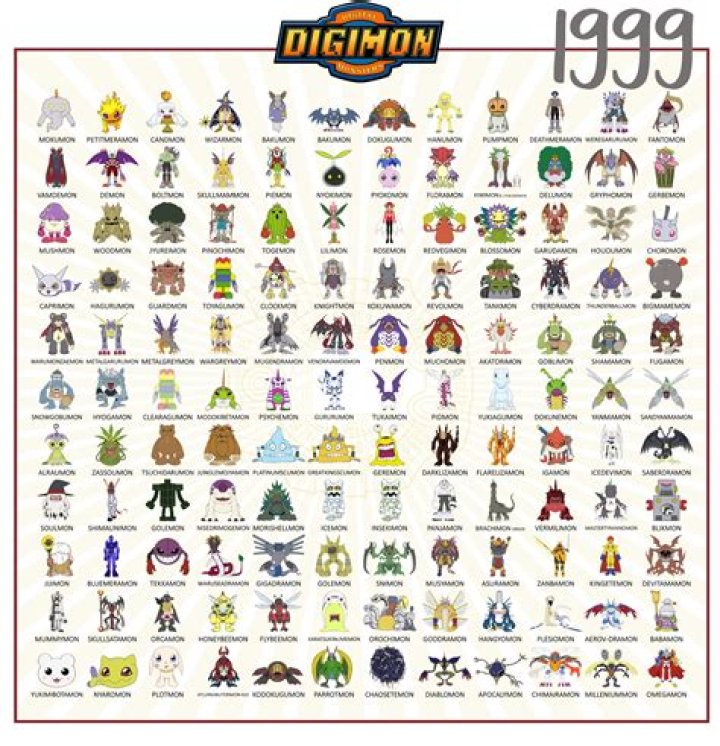 Digimon: The Original Digimon, Ranked