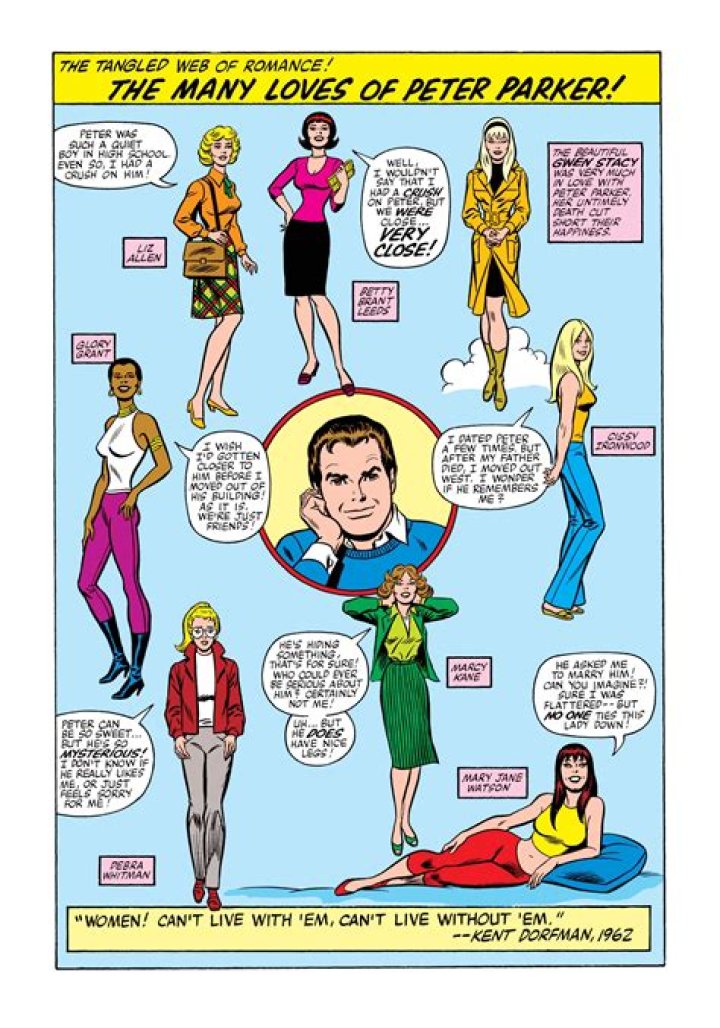 Every Peter Parker Love Interest In The Comics