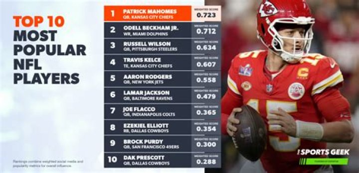 Every Player That Made It To The NFL (So Far)