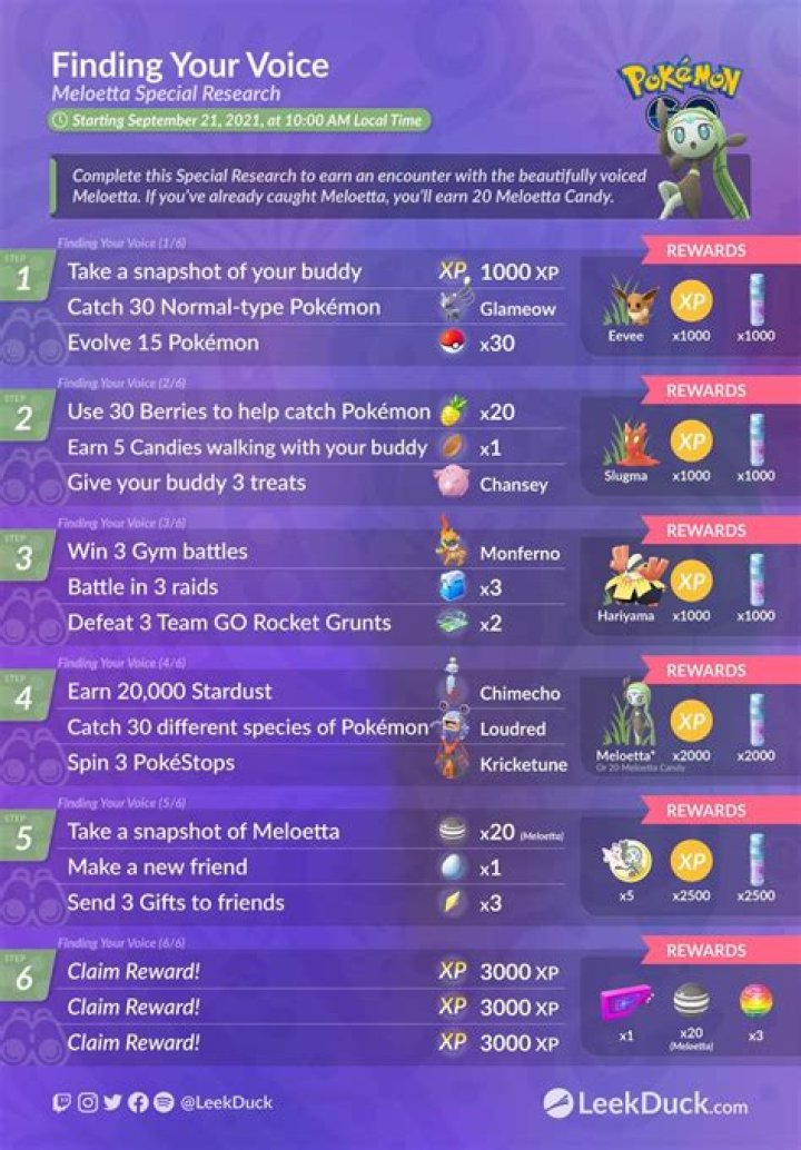 Finding Your Voice Special Research Tasks (& Rewards)
