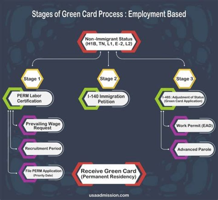 Jess Caroline Gives Update On Her Green Card Process