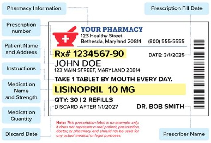 Lottie's Medication Explained (Is It Real?)