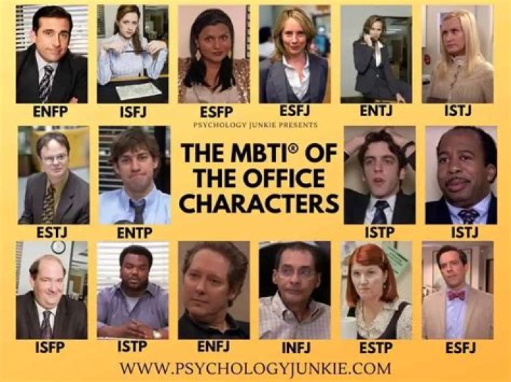 Myers-Briggs® Personality Types of The Office Characters