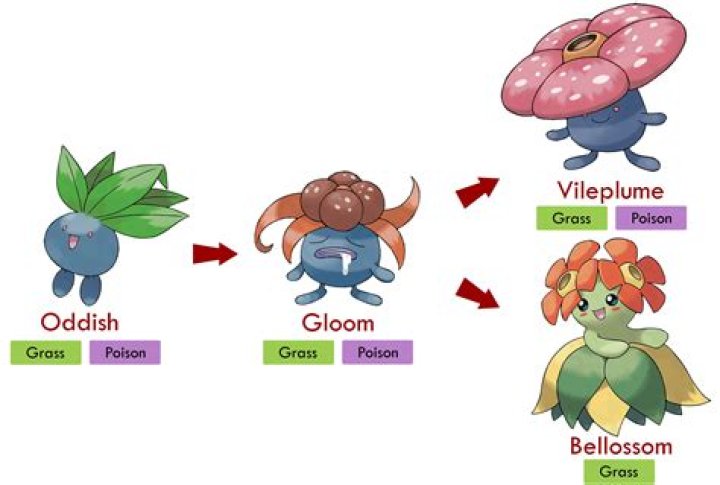 Pokémon GO: Gloom Evolution Guide