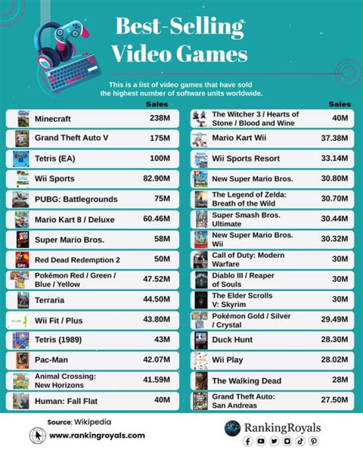 The 10 Bestselling Video Games Of All Time