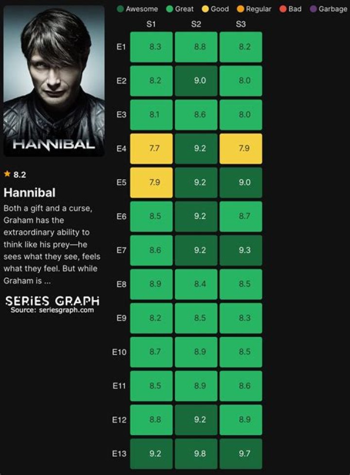 The Animated Series The 10 Best Episodes Based On IMDb Ratings