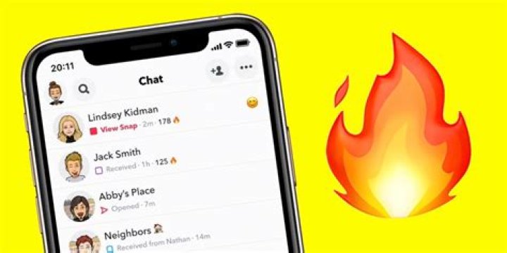 What Does The Fire Emoji Mean Next To A Username?
