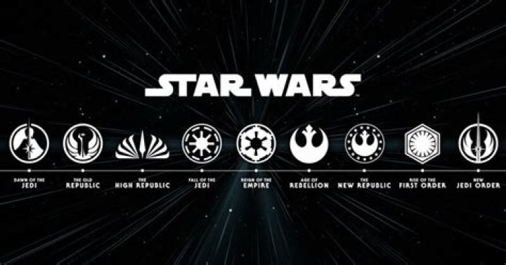 What Is The Next Star Wars Movie?